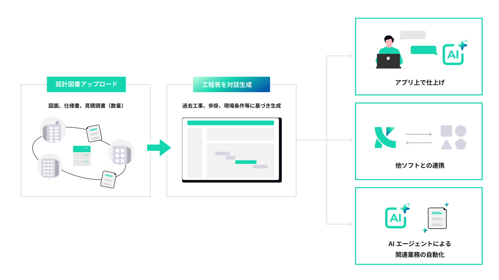 Kencopa工程AIエージェント