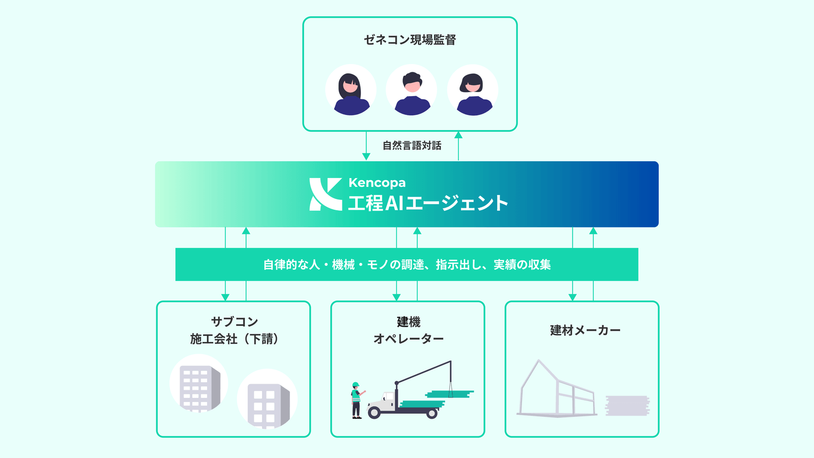 自律施工のイメージ