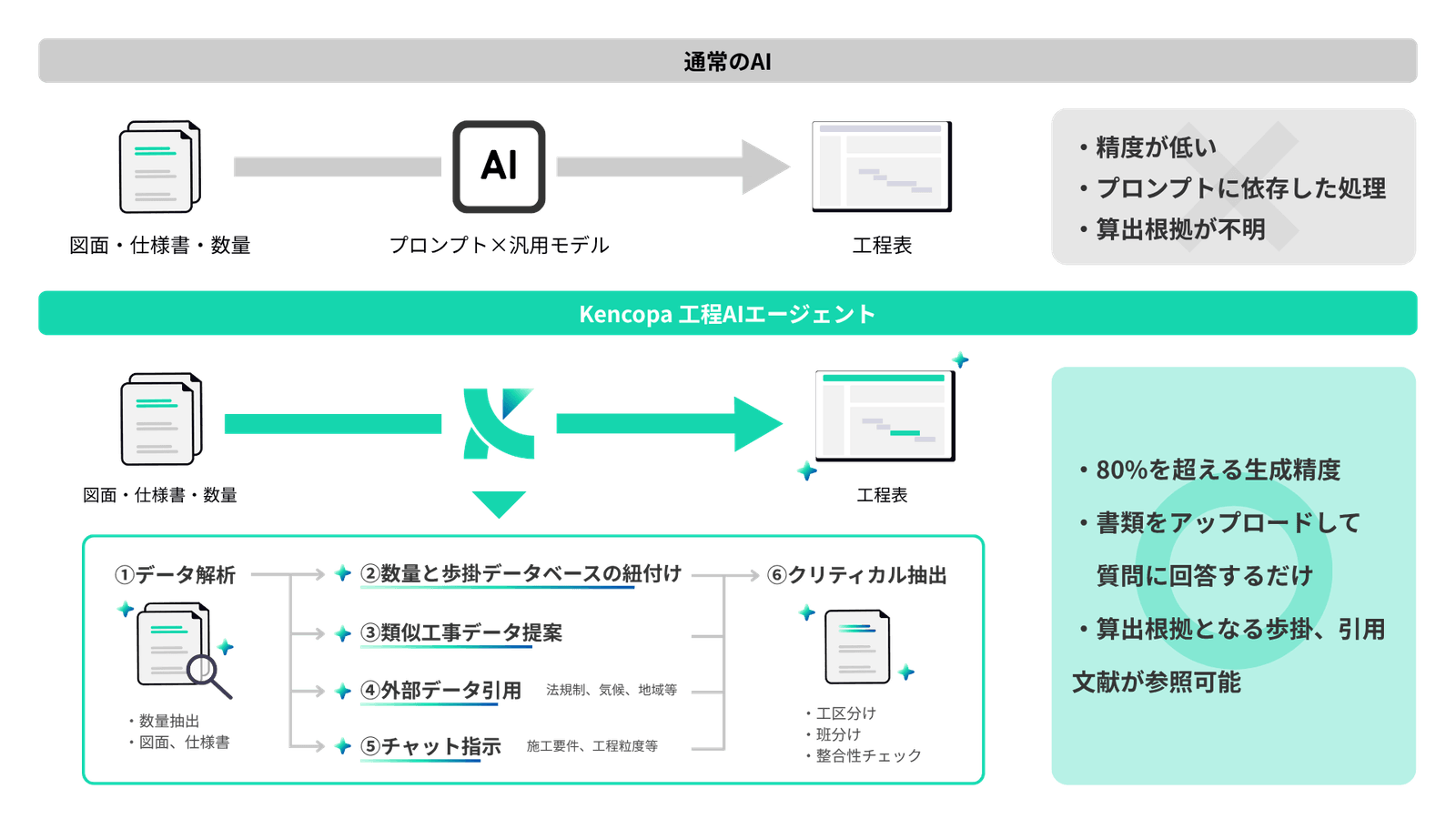 独自AIエンジンの説明図
