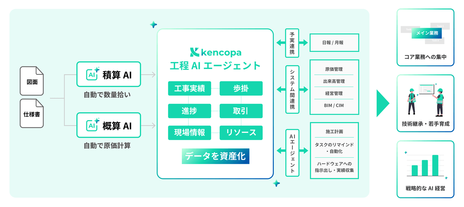 サービス概要図