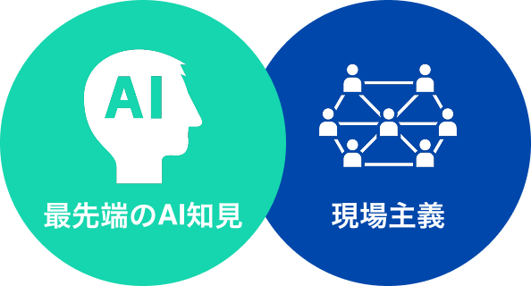 最先端のAI知見と現場主義